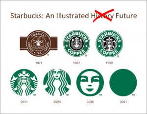 Starbucks-logo-future